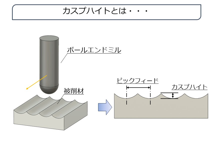 カスプハイトとは一体なにか?具体的な計算方法を解説! | 生産技術の森